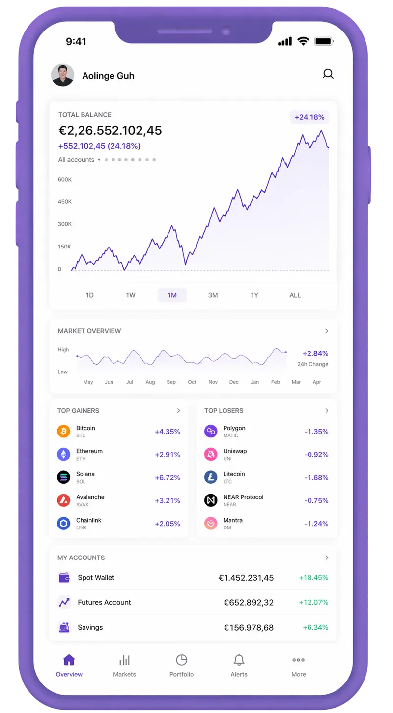 Modig Belønnad trading app